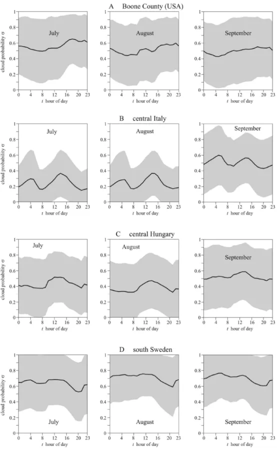 Figure 2.  Cloudiness in Boone County and three European regions where sunflowers are cultivated