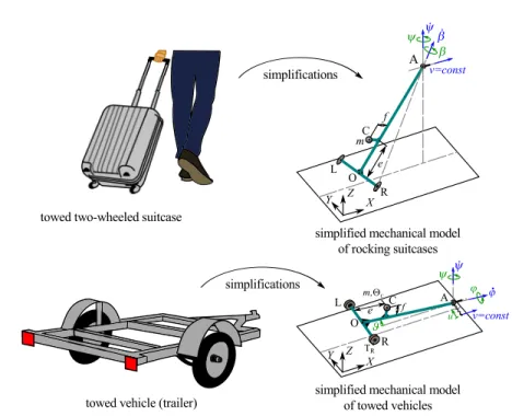 Fig. 1. Illustration of the analogy between rocking suitcases and snaking trailers with respect to their mechanical models.