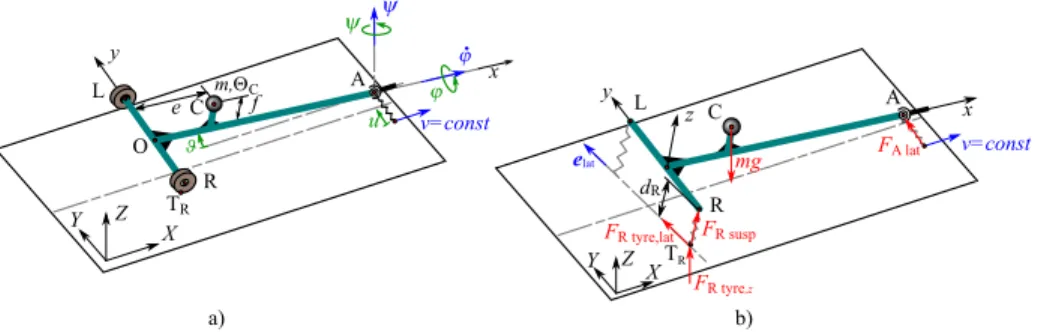 Fig. 3. a) The mechanical model, b) active forces acting on trailer.