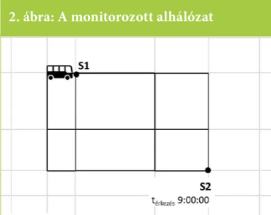 2. ábra: A monitorozott alhálózat