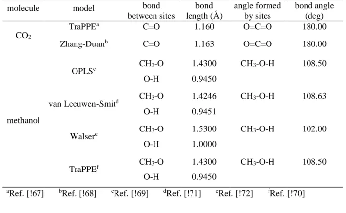 Table 1    Geometry parameters of the potential models considered 