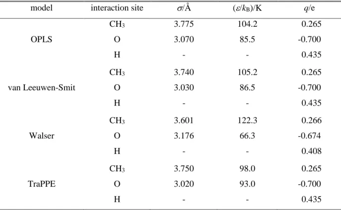 Table 3    Interaction parameters of the methanol models condsidered 