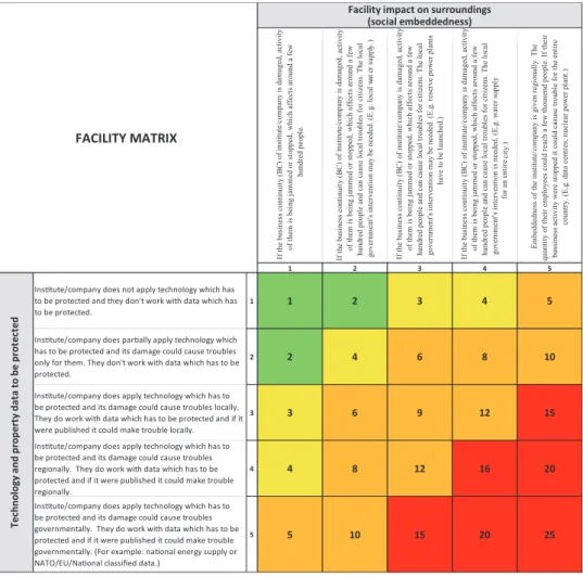 Table 1: Facility matrix. Source: compiled by the author