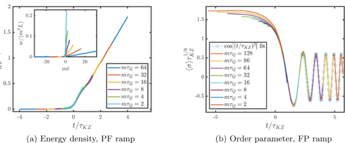 Figure 4.1: Dynamical scaling of the energy density and the magnetisation for ramps along the free fermion line