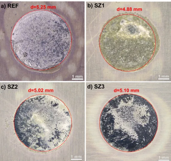 Fig. 2. Spreading results of SACX0307-ZnO composite solder pastes. 