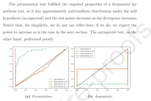 Figure 4: Empirical cumulative distribution function of the p-values for distinct dis- dis-similarity values (when the disdis-similarity is zero, the null hypothesis is true) using a permutation test and asymptotic (approximate to permutation test).