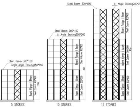 Fig. 2. Seismic retrofit of the studied buildings using steel X-braces 