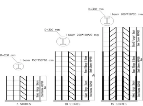 Fig. 3. Seismic retrofit of the studied buildings using BRB braces 