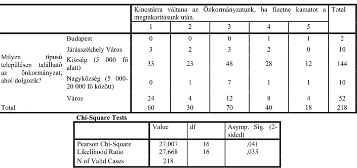 7. táblázat: Chi-négyzet teszt 3 