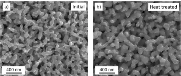 Figure 3. SEM images of (a) the initial as-processed foam and (b) the sample annealed at 400 ◦ C for 6 h.
