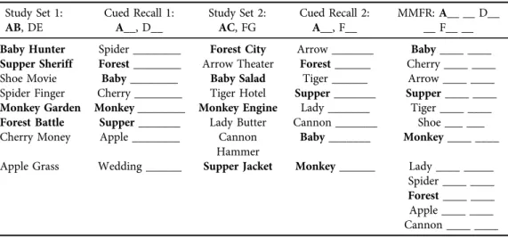 Table 3 displays the characteristics of the sample. Participants, on average, were approximately 21 years and were predominately female (76.9%), non-Hispanic white (84.6%), and  under-graduate (88.5%).