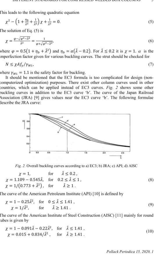 Fig. 2. Overall buckling curves according to a) EC3; b) JRA; c) API; d) AISC  1, for %( 0.2 ,