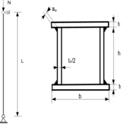 Fig. 3. The welded box column  The cost of materials 