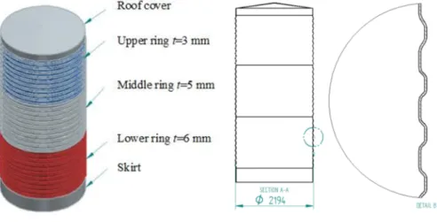 Fig. 2. The geometry of the protective  cover 