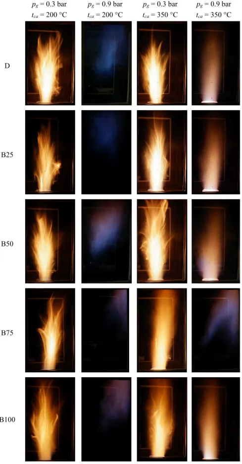 239  Figure 4. Flame images at various conditions. All the presented, single images were recorded at 1/30 s shutter  240 