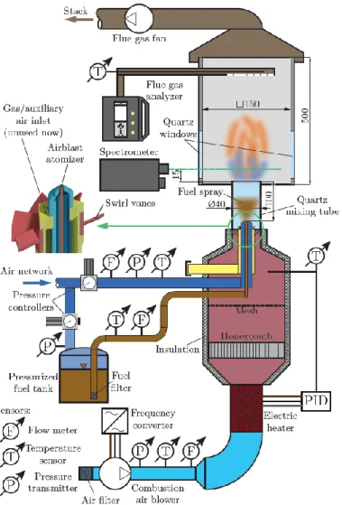 Figure 1. The combustion test rig. 