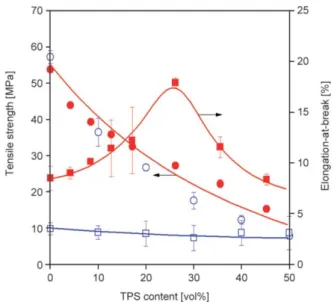 Figure 8. Frequency dependence of the complex viscosity of PLA and TPS47 determined by oscillatory rheometry in the plate-plate geometry.