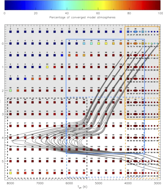 Figure 2. The stellar atmosphere grid points used in DR16. Squares mark the warmer, more sparsely spaced model atmospheres, while the circles mark the cooler, more densely spaced model atmospheres in the T eff -log g plane