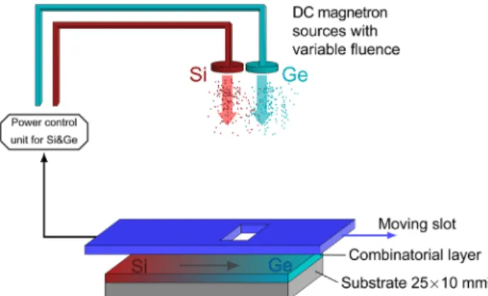 Figure 2.  Normalized H contents as a function of the measurement dose for 1.6 MeV He +  ERDA experiments