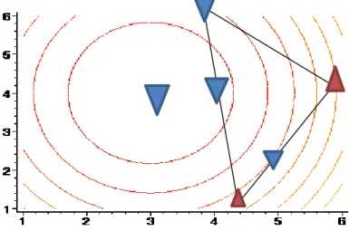 1. ábra. Bikvadratikus felület globális és lokális szélsőérték pontjai (kék – min, piros – max) 