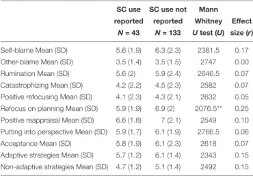 TABLE 4 | Cognitive emotion regulation related to stressful live events in SC and non-SC using subgroups.