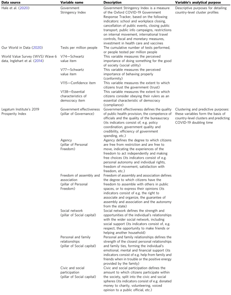 Table 1 Data sources, variable descriptions and variable ’ s purpose in the analytical process.