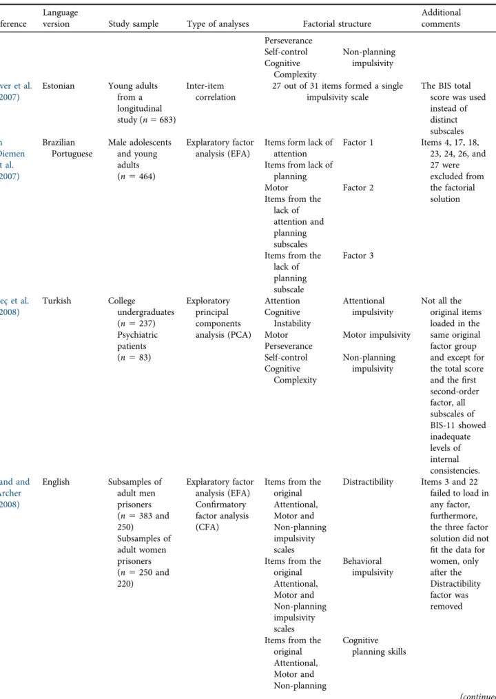 Table 2. Continued