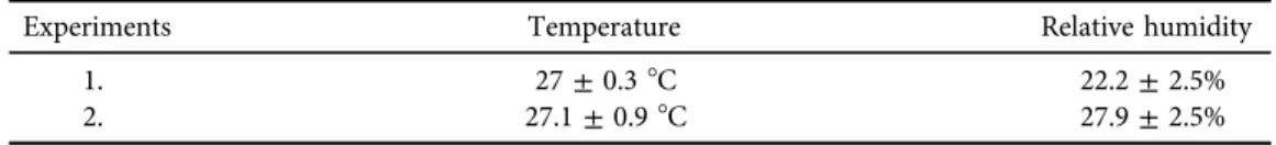 Table 1. Storage parameters of oat-ﬂakes biscuits