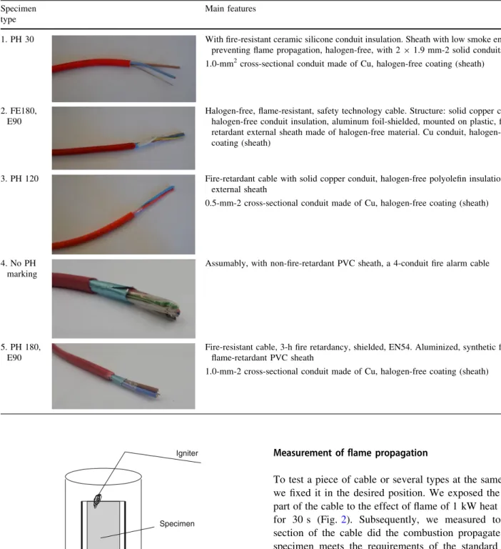 Table 2 Features of cable specimens Specimen