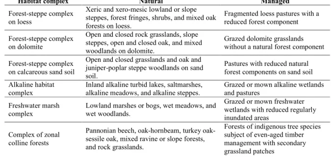 Table 1. The six characteristic habitat complexes that represent a majority of the natural habitats in 96 