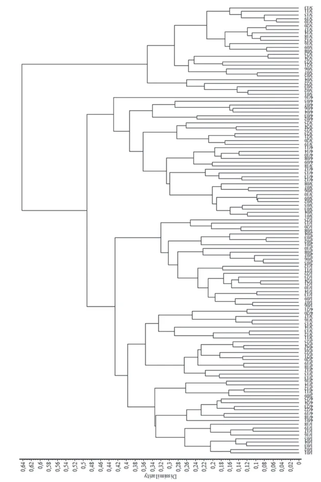 5. ábra. Gyertyános-tölgyes felvételek bináris dendrogramja (hasonlósági index: Baroni-Urbani–Buser; osztályozó módszer: teljes lánc)
