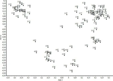 16. ábra. A cönológiai felvételek bináris ordinációs diagramja II. (hasonlósági index: Sørensen; 