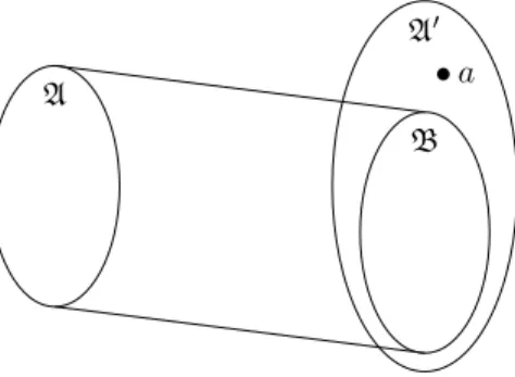 Figure 4. The distance between A and A ′ is one if hB, ai ∼ = A ′ .
