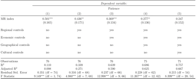 Table A.5: MaxRange Index