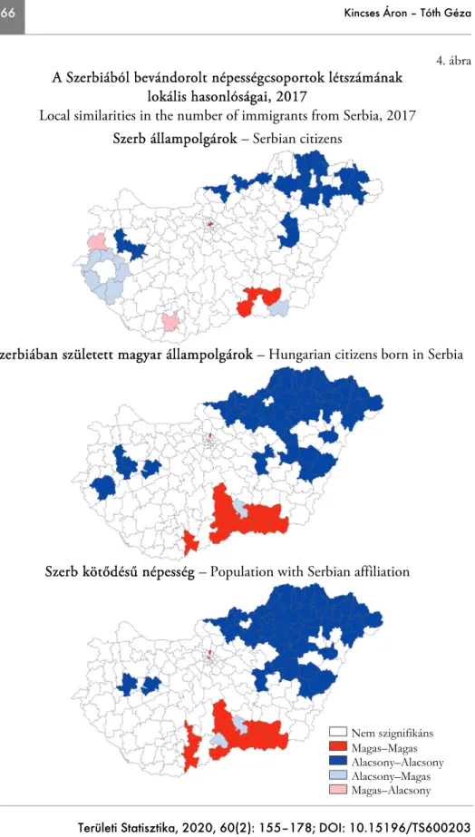 4. ábra  A Szerbiából bevándorolt népességcsoportok létszámának  