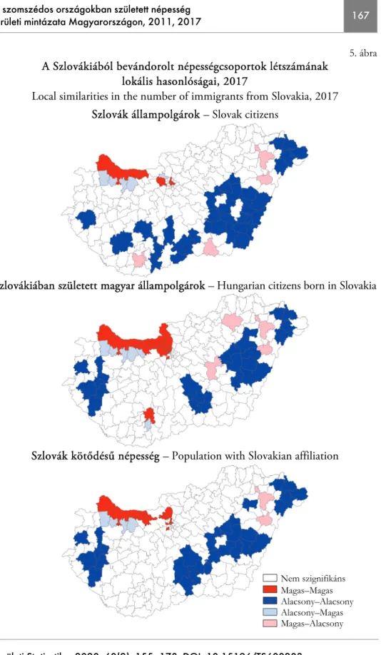 5. ábra  A Szlovákiából bevándorolt népességcsoportok létszámának  