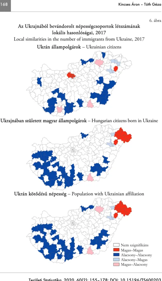 6. ábra  Az Ukrajnából bevándorolt népességcsoportok létszámának  