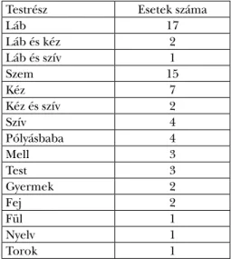 5. táblázat. A gyűdi csodajegyzékek ezüst és viasz fogadalmi tárgyai