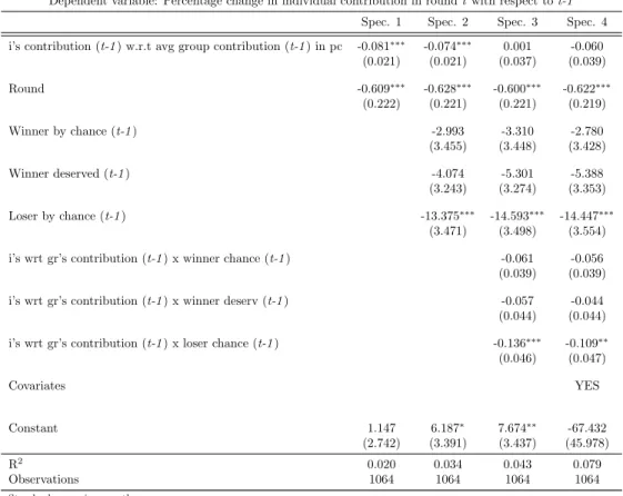 Table 4. Determinants of the percentage change in individual’s contribution in t with respect to t-1