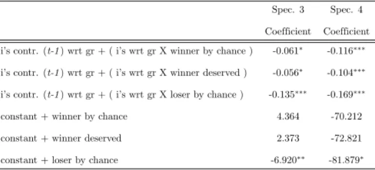 Table 5. Testing when participants behave as predicted by conditional cooperation.