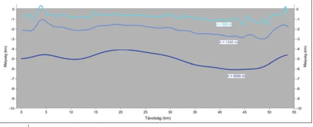 Figure 4 Normalized, fi ltered gravity anomalies (light blue: near surface – 200 m, blue: deeper – 1300 m, dark blue: deepest – 