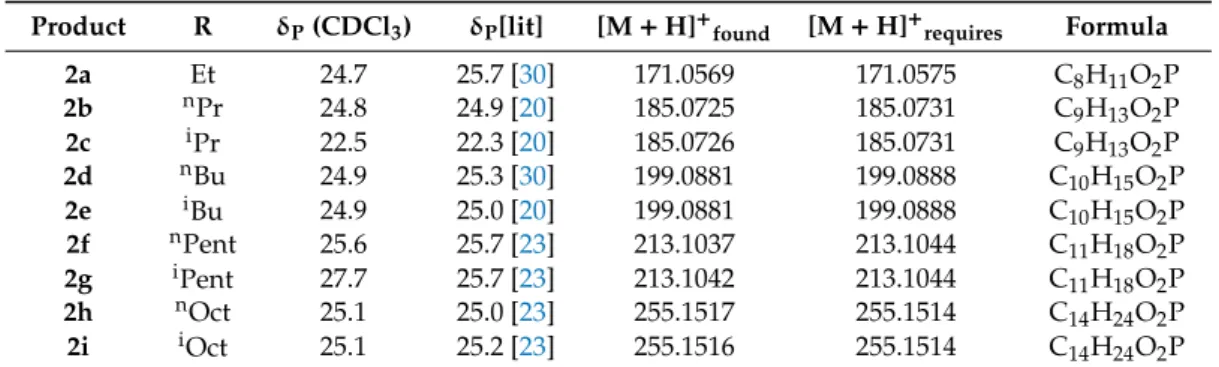 Table 8. 31 P-NMR and HRMS data for phosphinates 2.