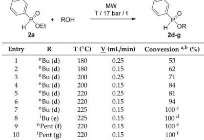 Table 4. Transesterification of 2a with n-butanol in a flow MW reactor in a concentration of 0.1 g/mL.