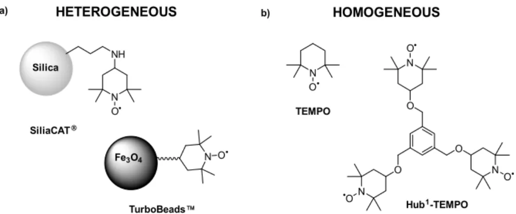 Figure 7. Schematic representation of recyclable TEMPO mediated electrochemical oxidation of  biomass-based HMF; mediator recovered by (a) standard filtration, (b) nanofiltration, (c) magnetic  separation