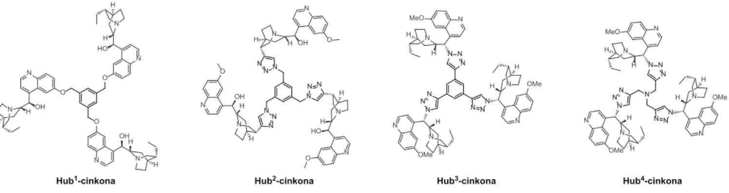 7. ábra. Molekulaméret-növelés a hub-módszer alkalmazásával: az előállított C3-szimmetrikus cinkona származékok szerkezete.