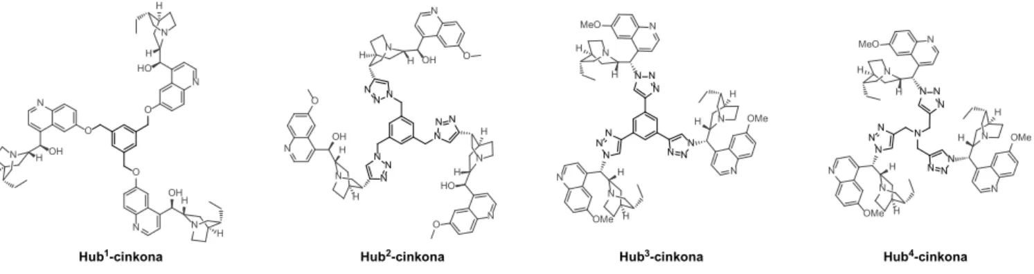 7. ábra. Molekulaméret-növelés a hub-módszer alkalmazásával: az el állított C3-szimmetrikus cinkona származékok szerkezete.