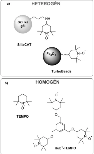10. ábra. A HMF elektrokatalitikus oxidációjában alkalmazott hetero- hetero-gén (a) és homohetero-gén (b) TEMPO származékok.