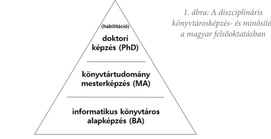 1. ábra: A diszciplináris  könyvtárosképzés- és minősítés 