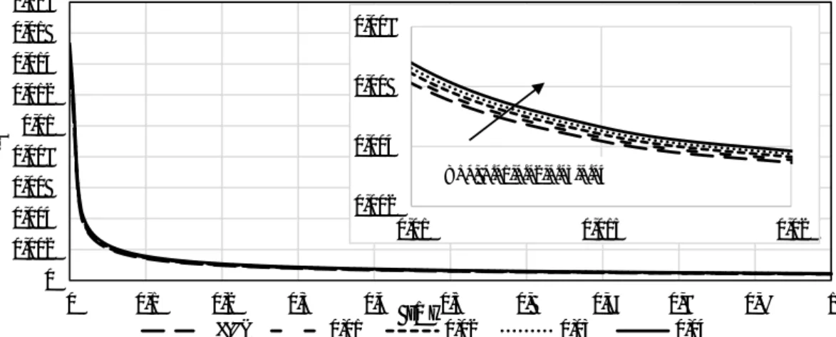 Figure  9  is  plotted  for  exhibiting  the  variation  of  the  wall  shear  stress  with  the  volume  fraction  for  Al 2 O 3 -water nanofluid