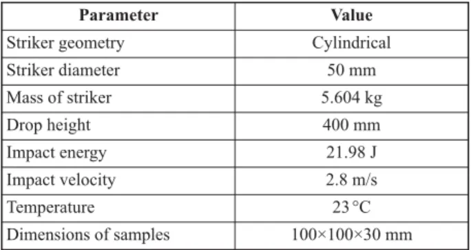 Table 2 contains the measured density values and also the calculated relative density values